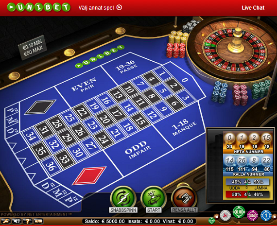 fransk roulette Unibet